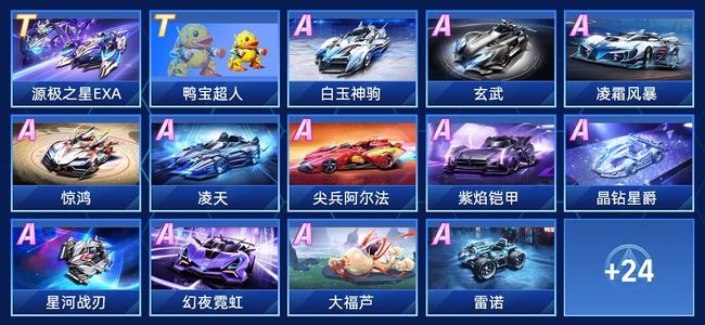 大的信心和 大的信心和