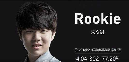 体现三点